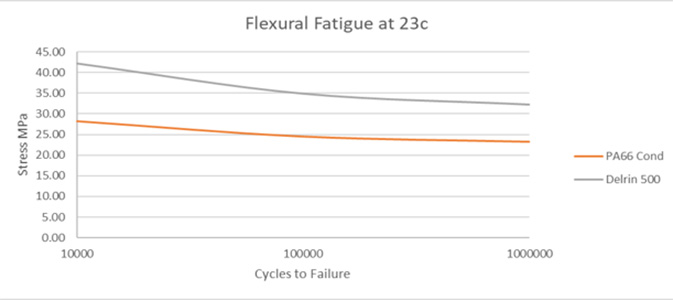 2 Flexural Fatigue Picture2-673x300