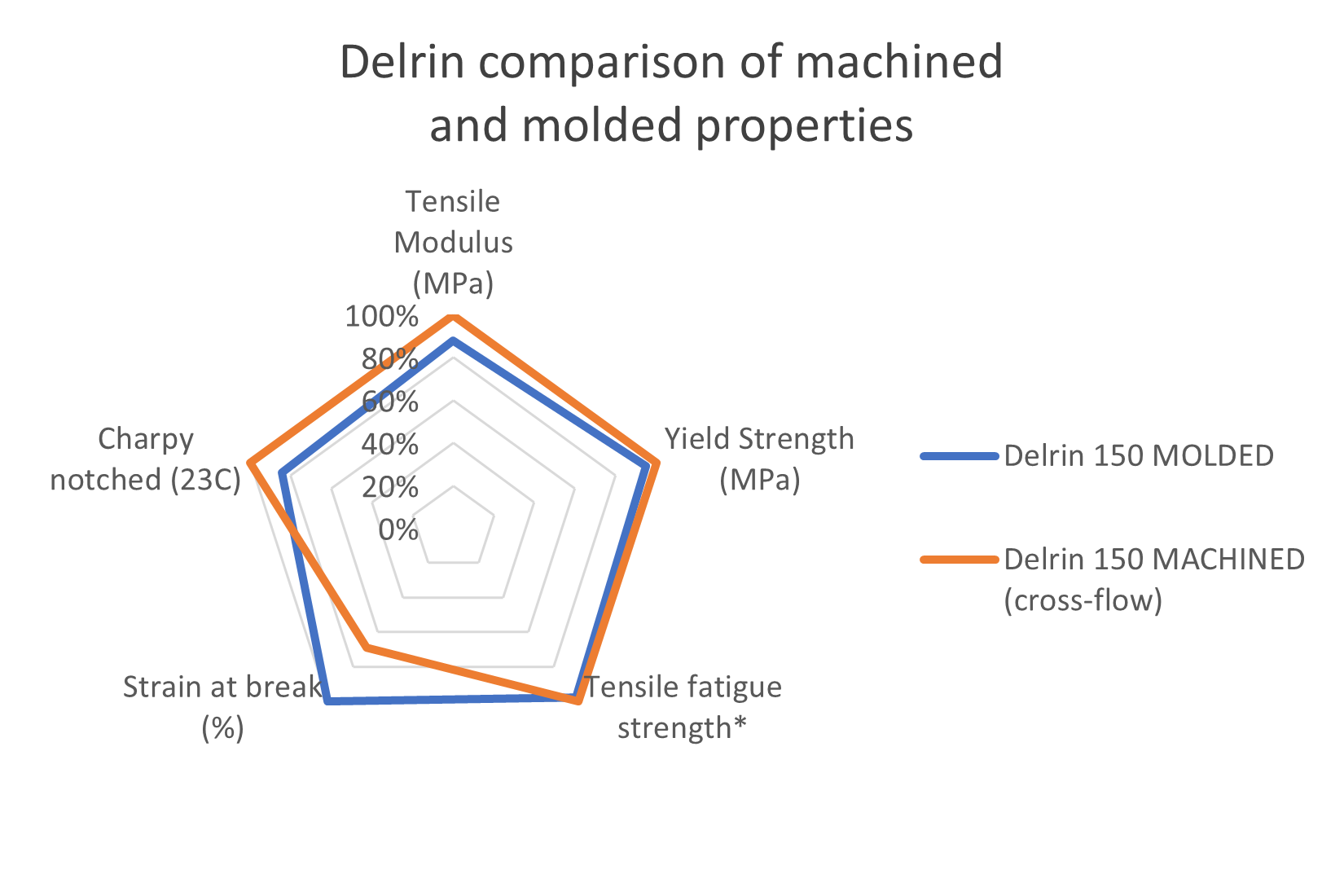 Comparison-of-machined-and-molded-properties_v3