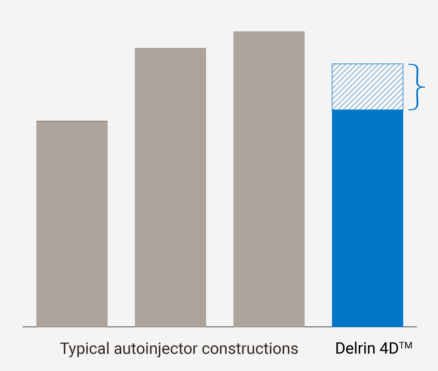 Delrin 4D - Per device cost estimate NEW