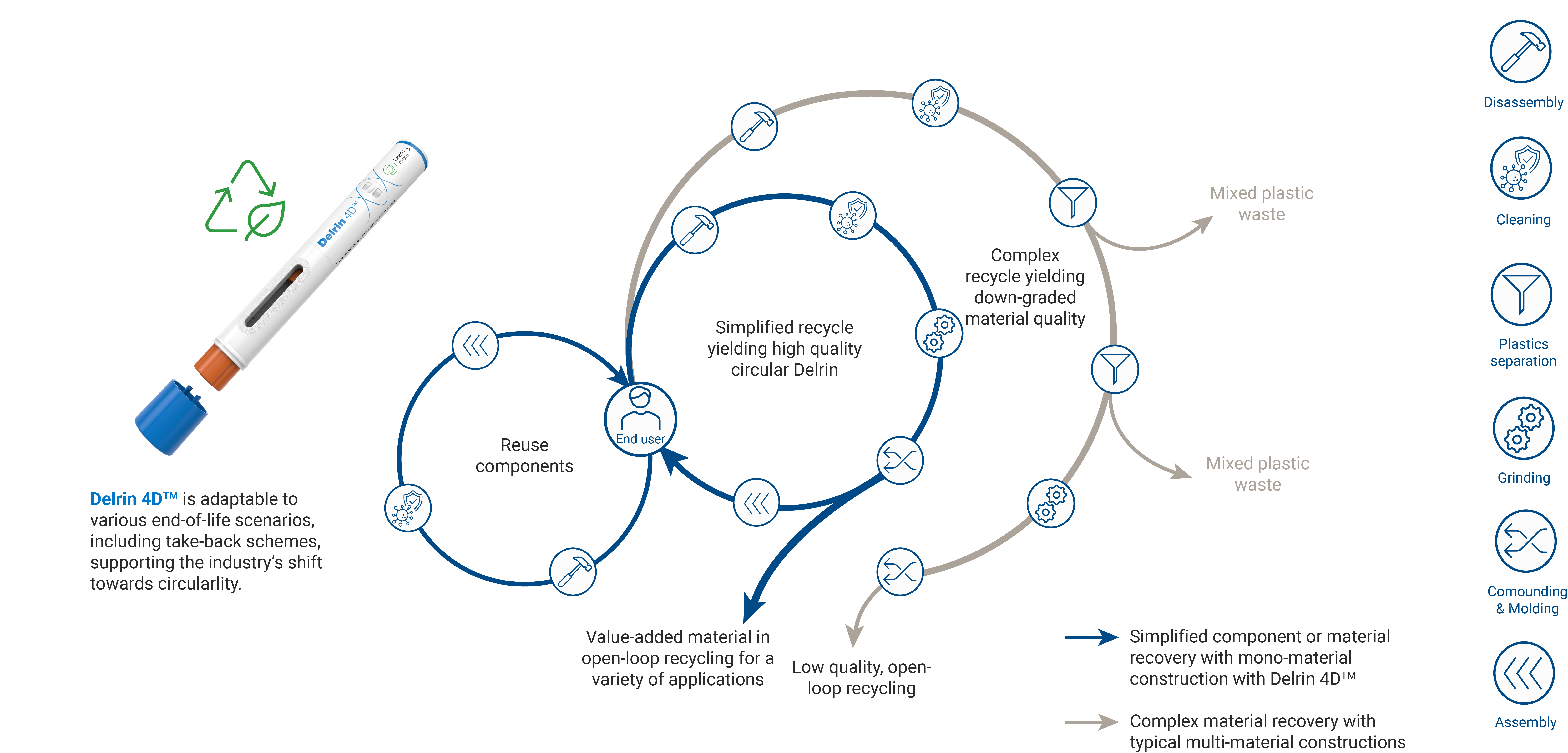 Delrin 4D - Enabling Circularity (1)