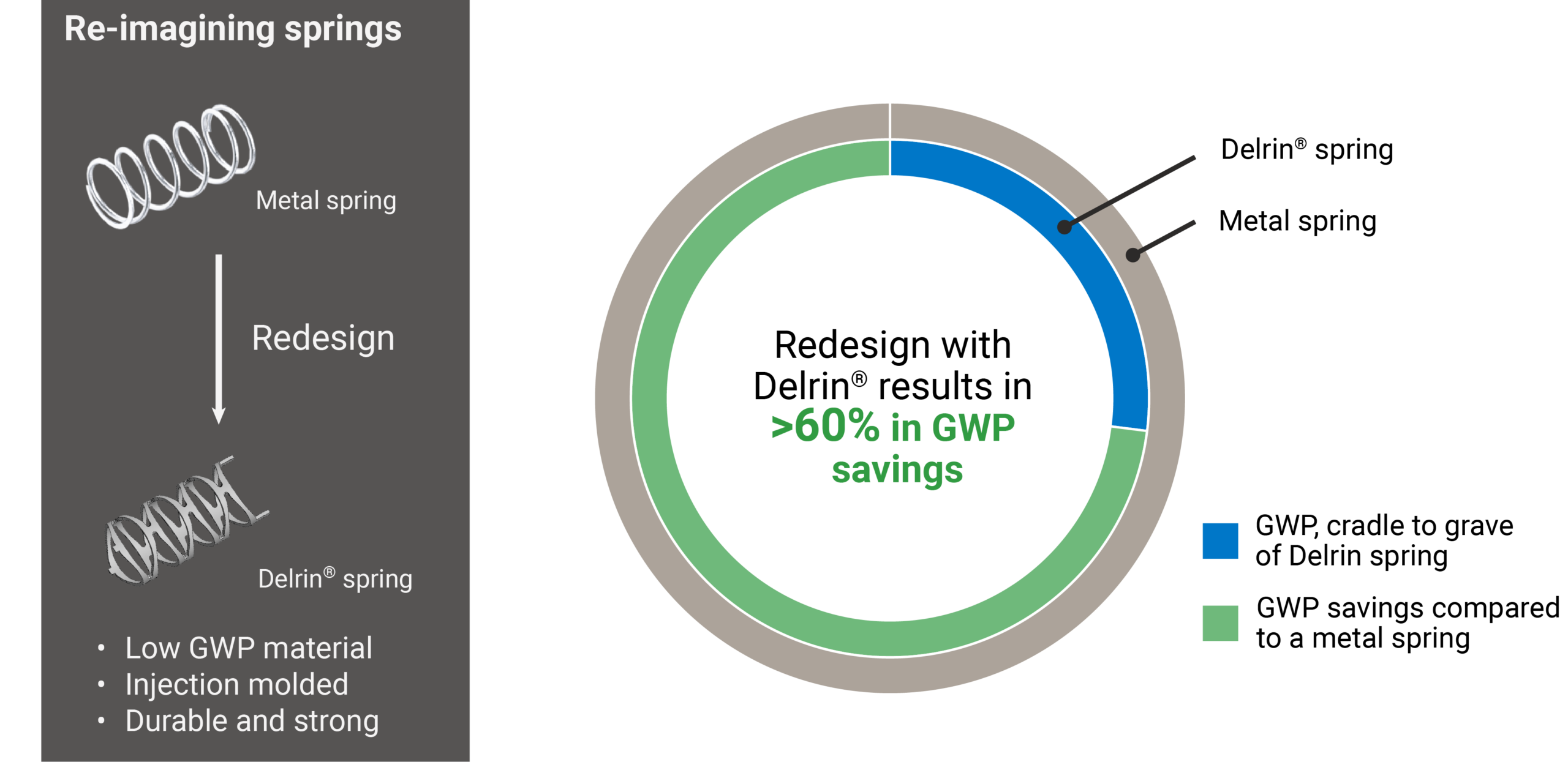 Delrin 4D - Spring LCA (1)