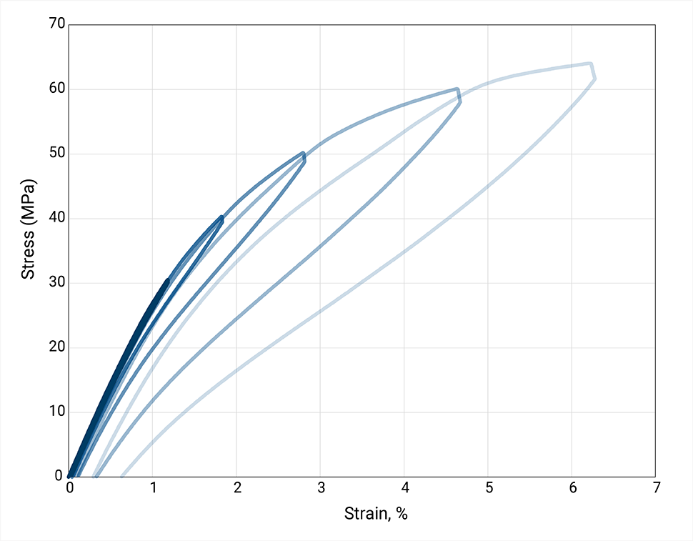 Delrin 4D - Springback with white background A