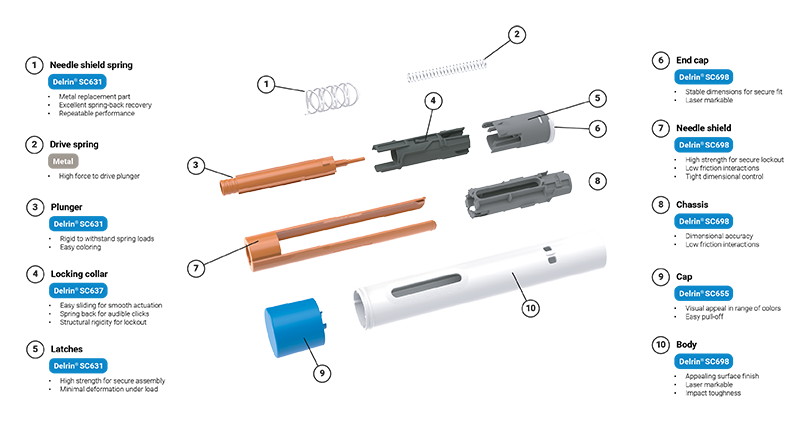 Device construction A