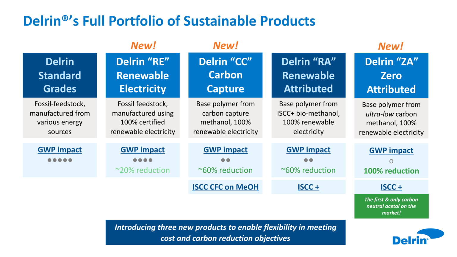 Full Portfolio of Sustainable Products